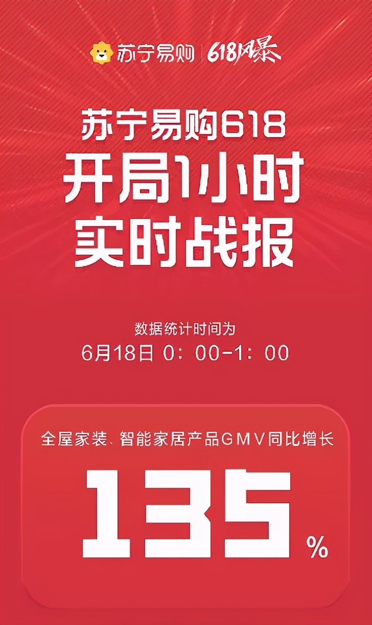 「618专题报道」电商对建材家居行业的渗透加剧