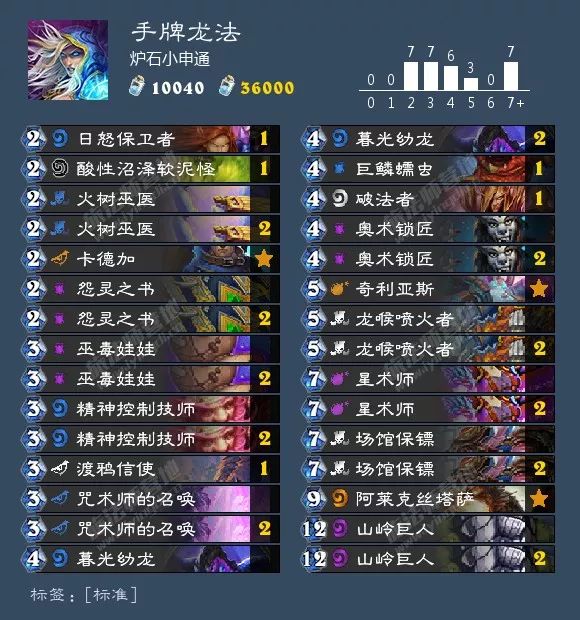 炉石环境周报：猎人三服登顶，出场率超40%！