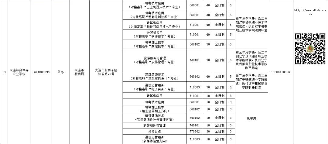 大连中职学校招生资质,大连教育局所属中职学校
