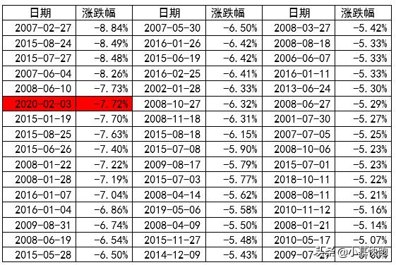 暴跌深度解析,暴跌才是最大的利好消息