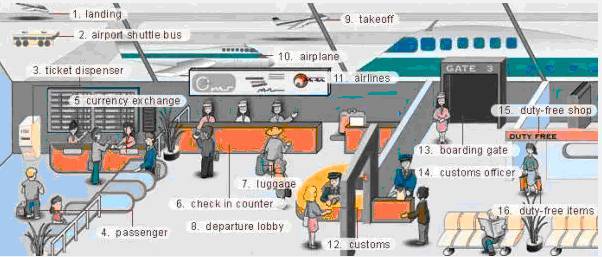 阅途有料丨30张场景单词图，教你记住高频生活词（建议收藏）
