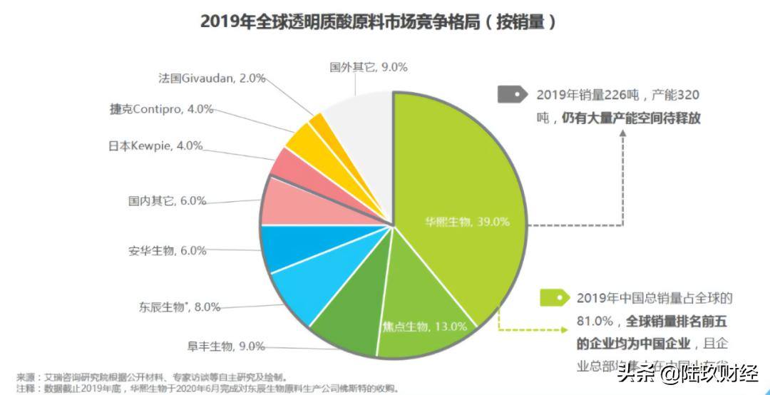 华熙生物的玻尿酸精华,华熙生物夸迪5d玻尿酸