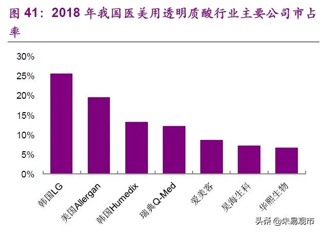 医美耗材新星：爱美客相关思考