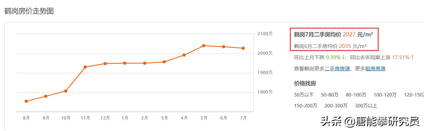 黑龙江鹤岗房价为什么那么便宜,鹤岗市2022年房价是涨是跌