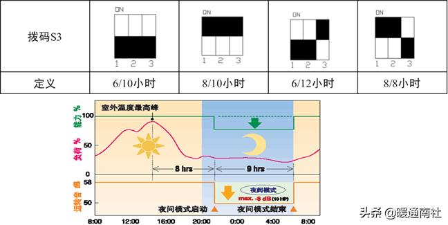 三菱电机多联式空调如何调试,多联机空调安装保压