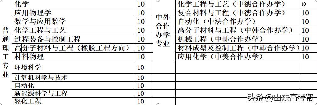山东高职综招学校,山东综招学校推荐