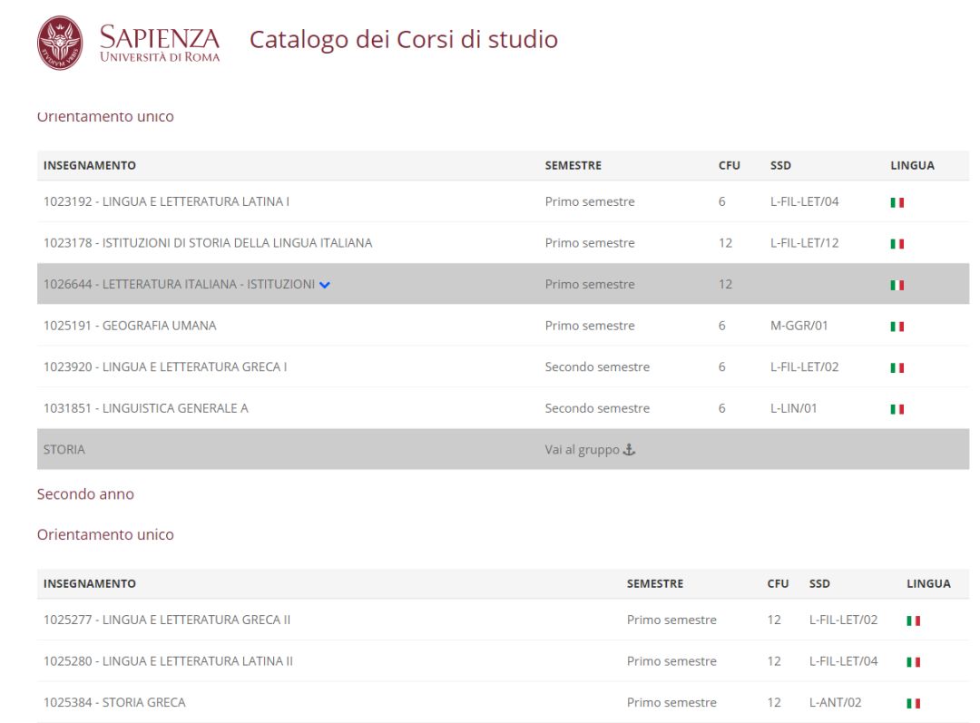 罗马第一大学是什么档次,世界排名前十名大学的奖学金