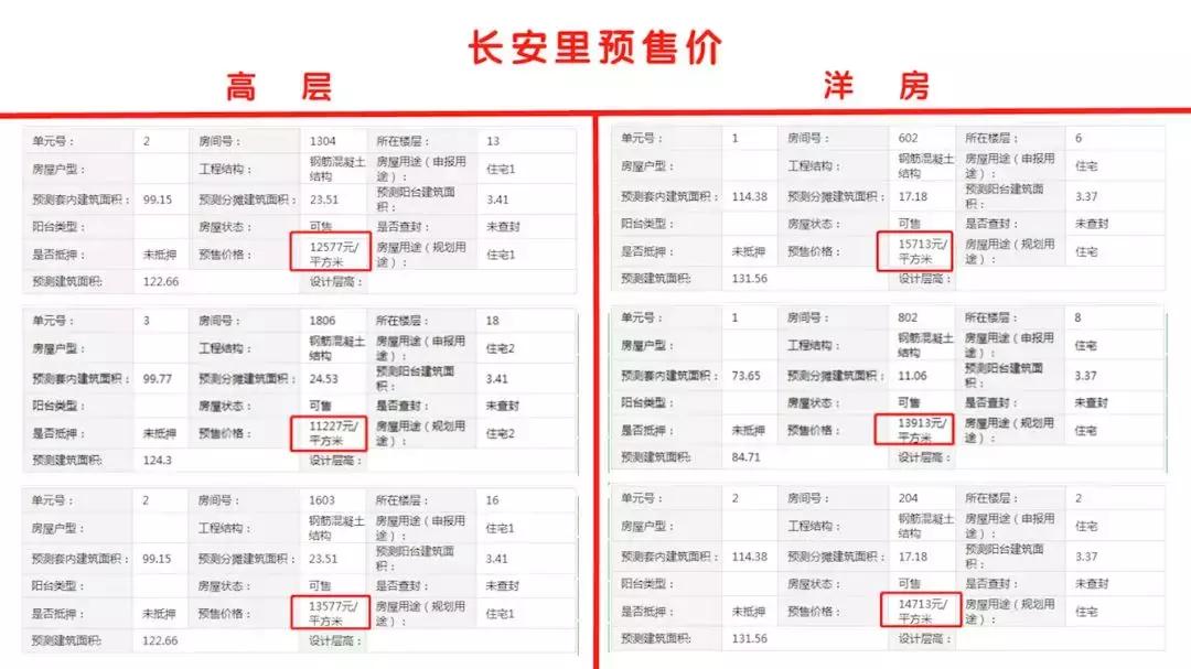华润一天开俩盘,有的业主直跺脚,有的业主蹦高高