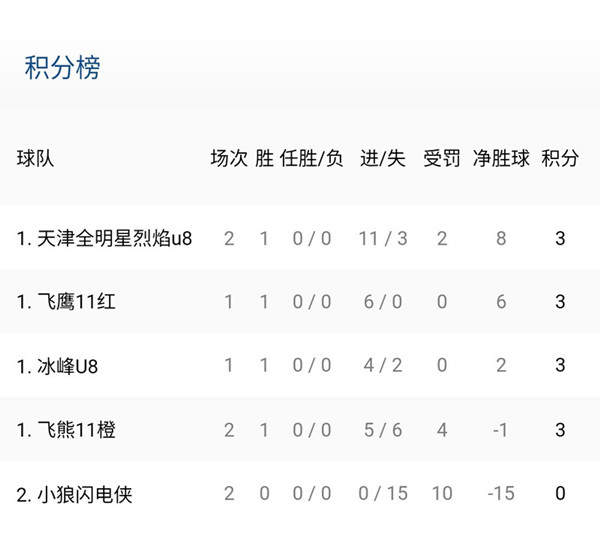 北京市冰球u18,北京青少年冰球联赛赛程