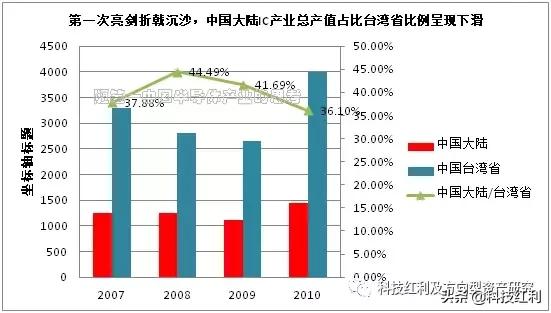 半导体产业思考视频,半导体的思考
