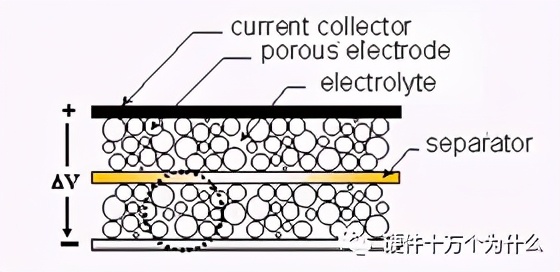 超级电容怎么组装,超级电容均衡电路