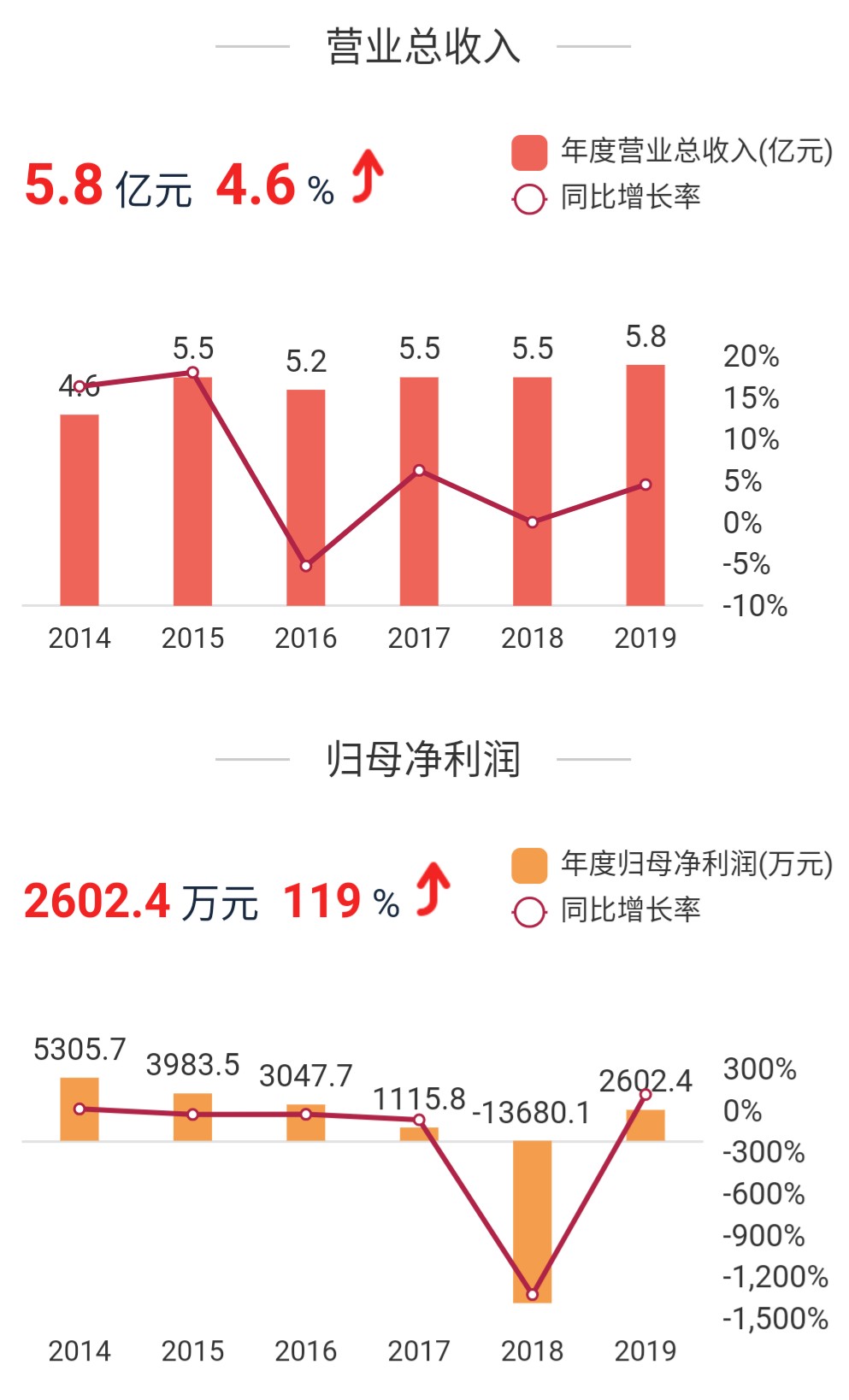 深度解析阳普医疗股票行情,阳普医疗未来有十倍潜力吗