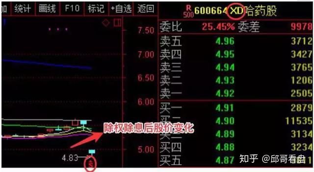 简单易懂的股票分红,一张图看懂股票分红的方法