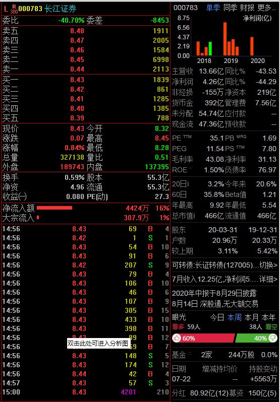 股市术语完整版,股民学堂视频教程动画