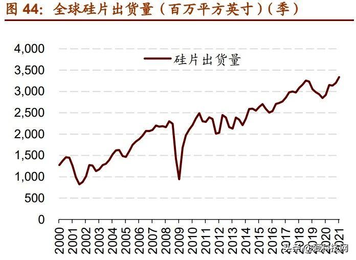 爱科技网|我国新材料产业7个主要未来发展方向