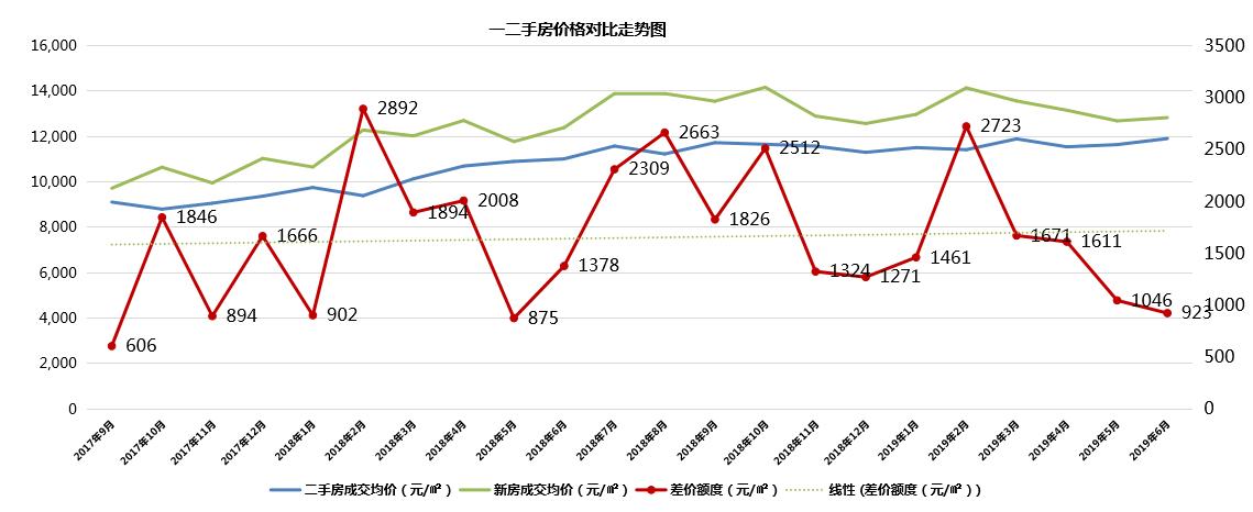 中介生存现状,太原中介最新现状