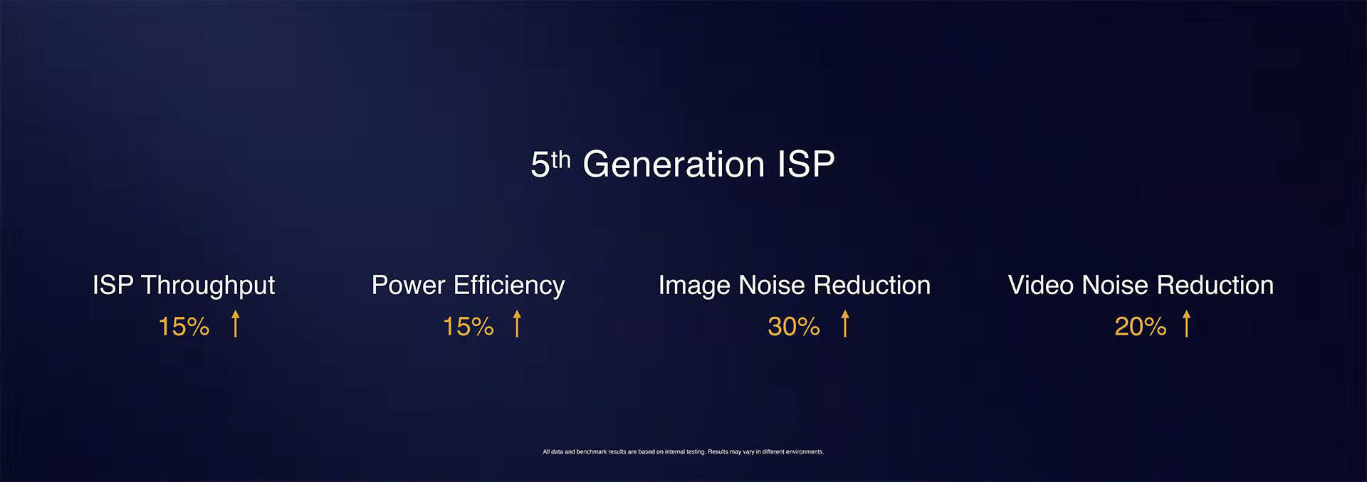 华为最新5g手机芯片从哪儿来的,2022年华为p60pro5g芯片手机