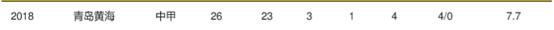 杨宇中甲,中甲领头羊青岛黄海