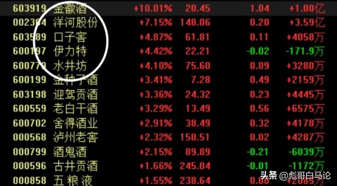 天山生物开盘对创业板影响,光刻胶明日大盘预测