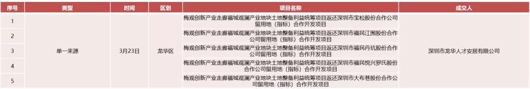 深圳宝安旧改最新消息今天,宝安37期旧改