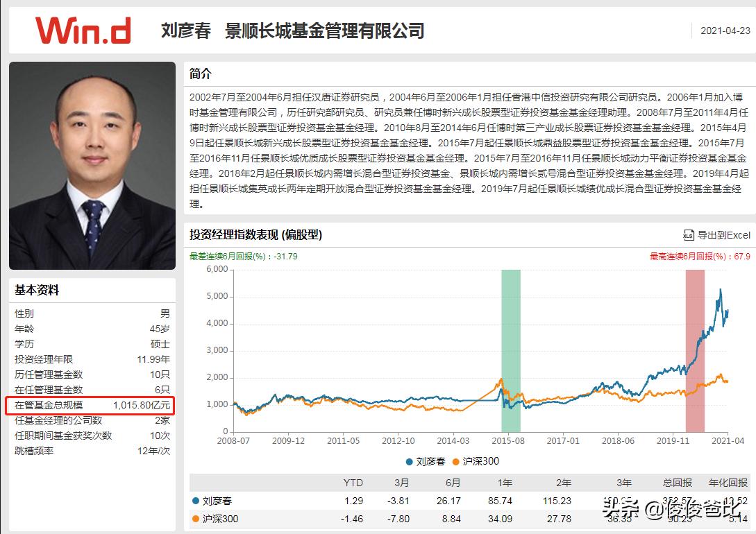 刘彦春景顺基金代码,景顺刘彦春三季度持仓