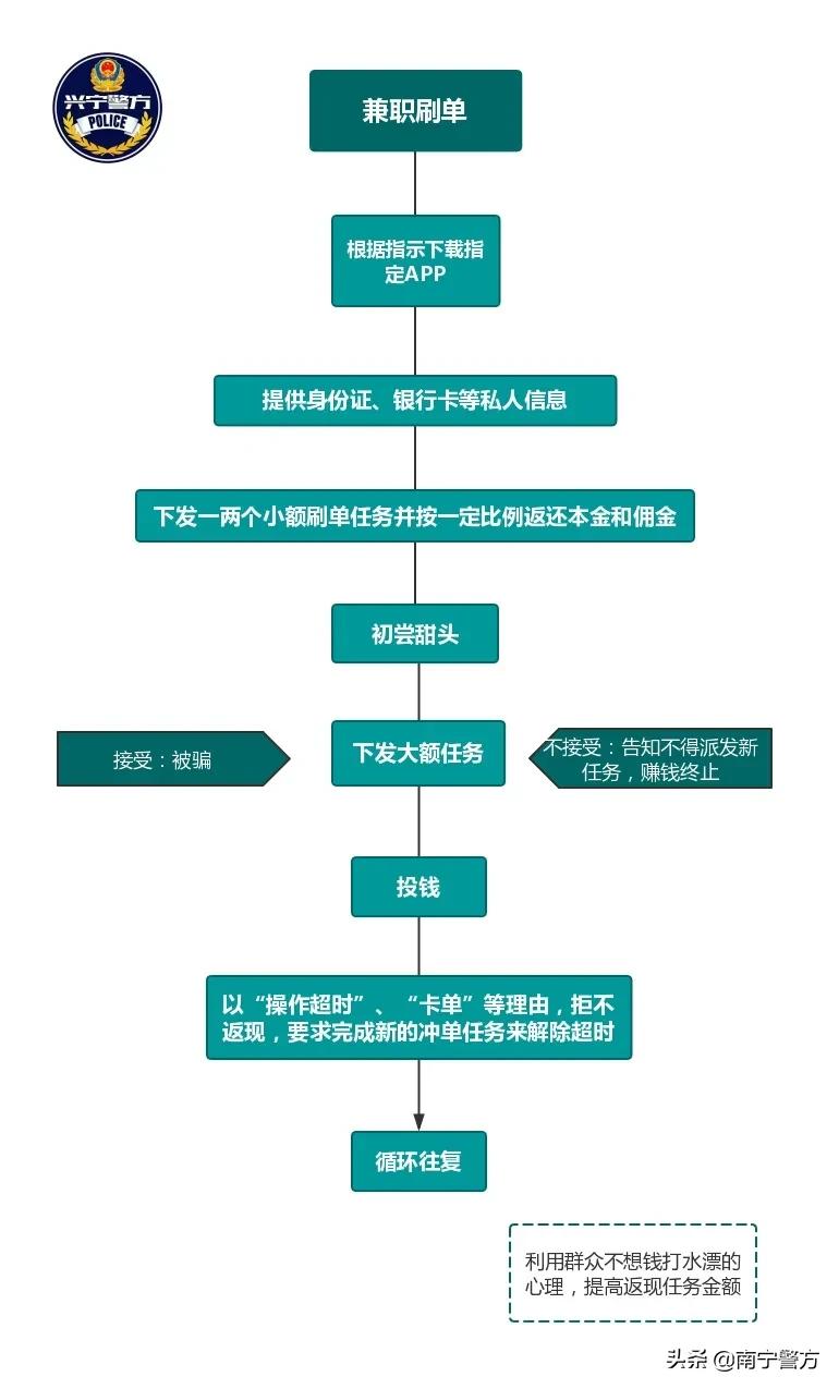 有刷单返佣的吗,刷单返现的套路是什么时候开始的