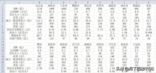 祁阳市和永州兄弟县的区别,永州祁阳二哥