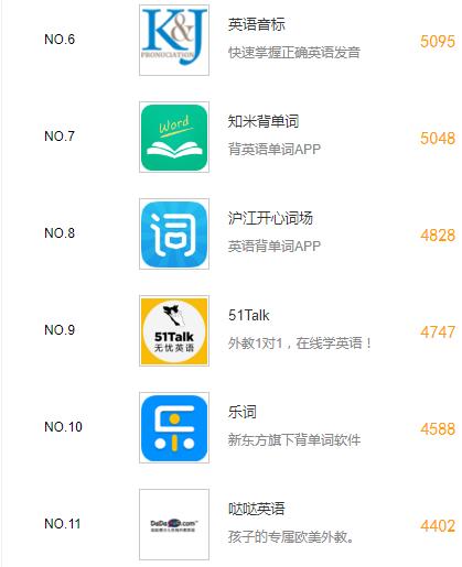 手机教育软件排名,教育培训类app排名