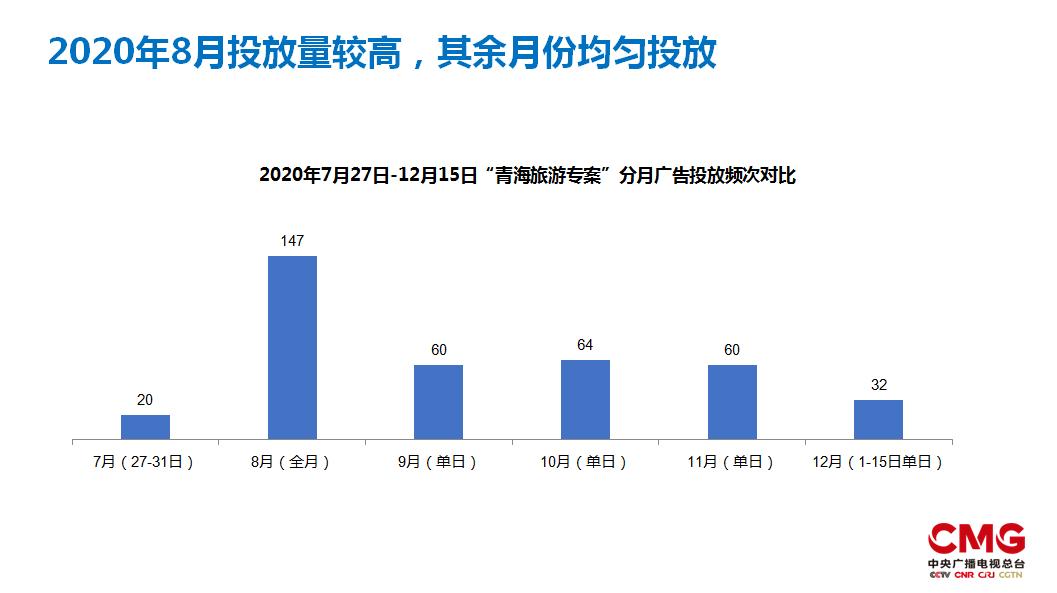 青海卫视大美青海玉出昆仑视频,央视青海旅游宣传片