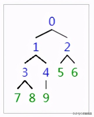 c语言数据结构冒泡排序,c语言数据结构实现字符串排序