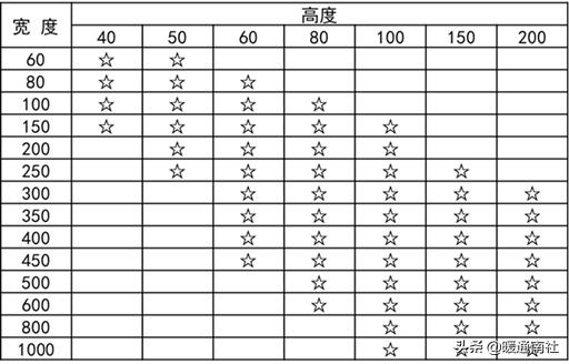 建筑电气验收规范2004,建筑工程机电验收标准和规范