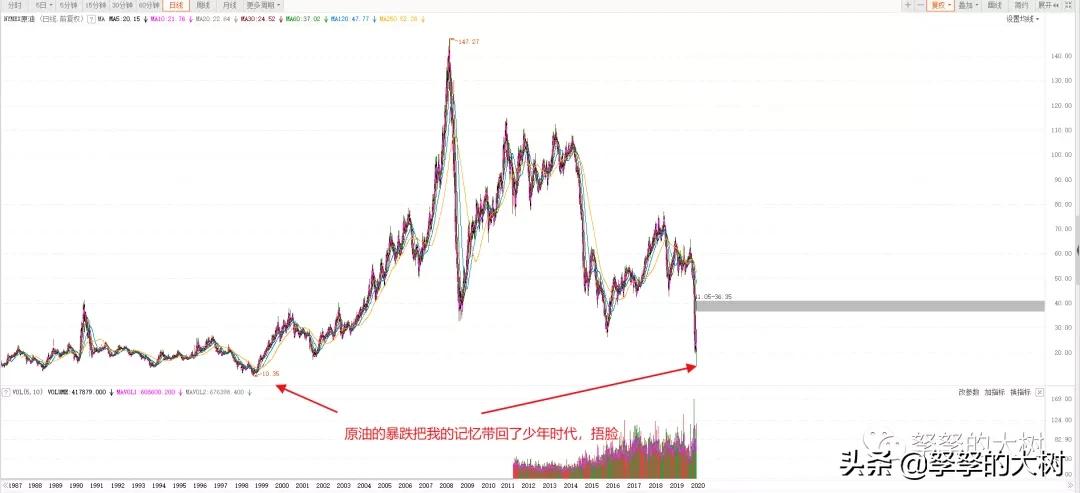 原油暴跌成品油,原油暴跌液化气就一定跌吗