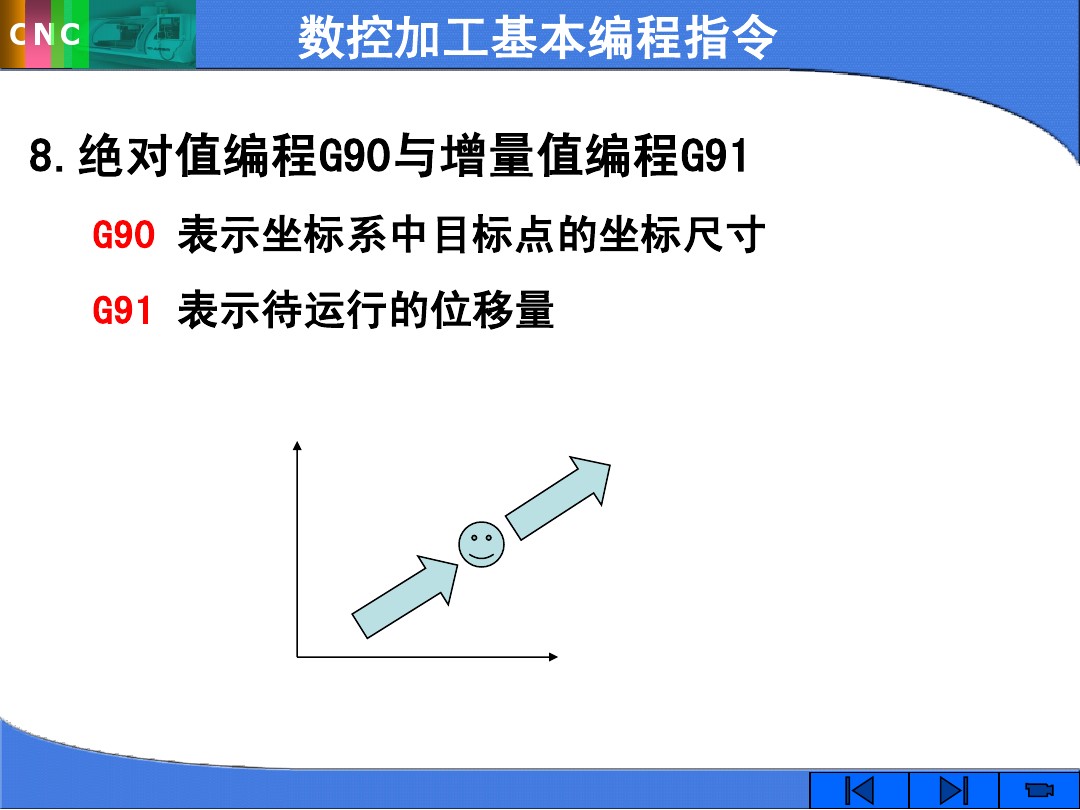 cnc数控指令,cnc数控加工中心指令