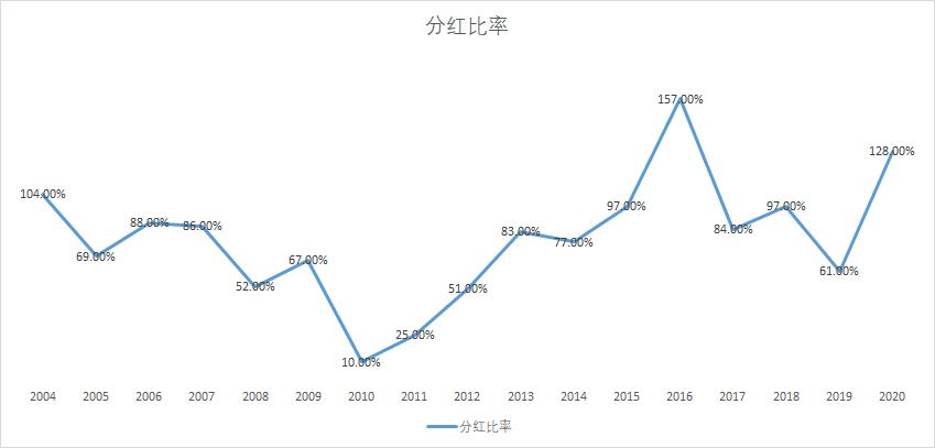 庄家选股标准,一进二选股标准