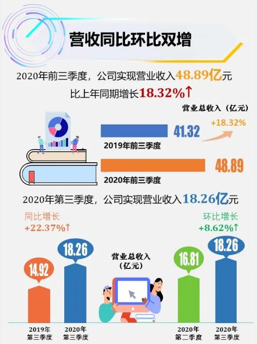 陈南翔讲集成电路,陈南翔华润