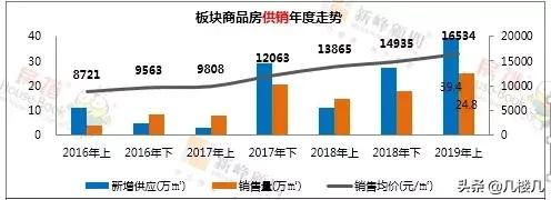 大连体育新城5年后房价,大连体育新城房价降了多少