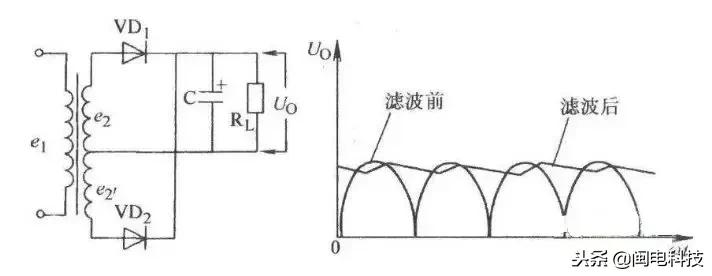 启动电容的作用和用途,电容的用途在电路中的作用
