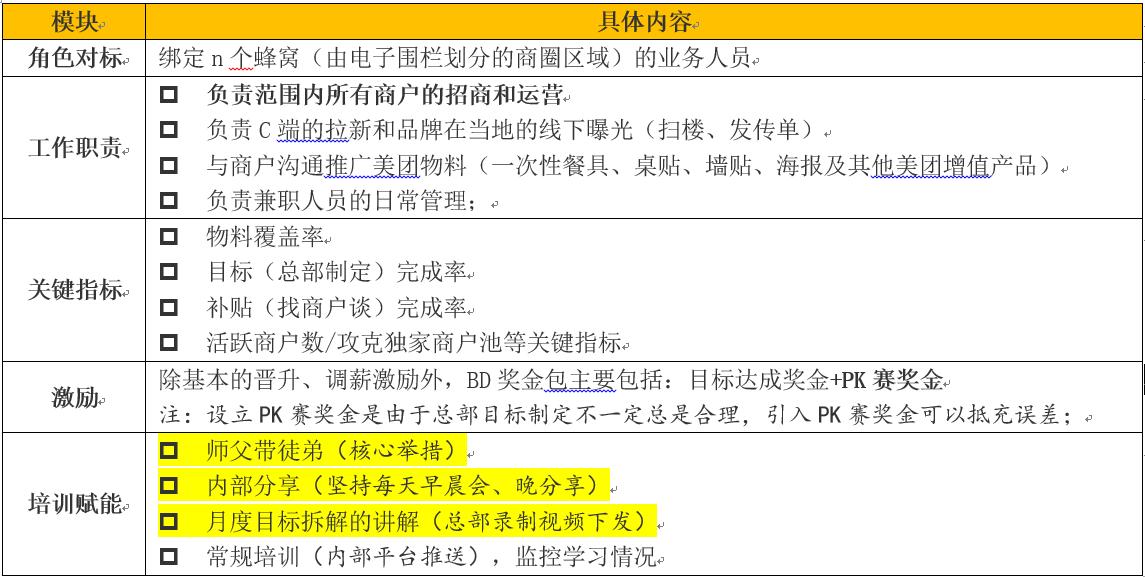 美团运营干货,1分钟内美团运营知识科普