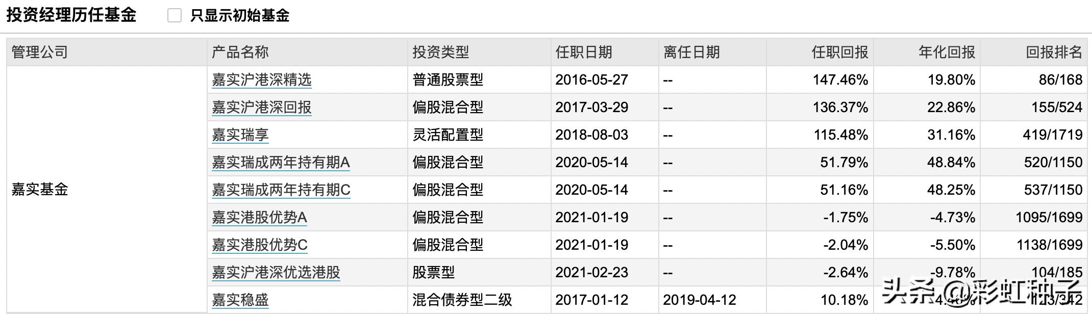嘉实优质基金点评,一句话点评嘉实竞争力优选