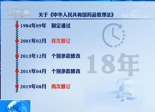 新版药品管理法学习,新版药品管理法药品说明书