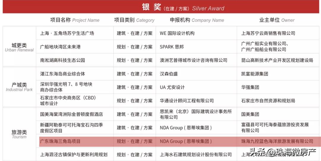 珠海即将开发的海岛,珠海惊世海岛介绍