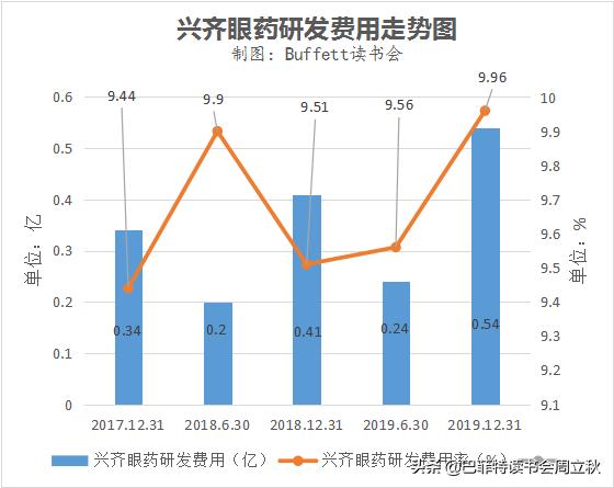 眼科赛道百家机构角逐千亿市场,眼科赛道龙头股排名