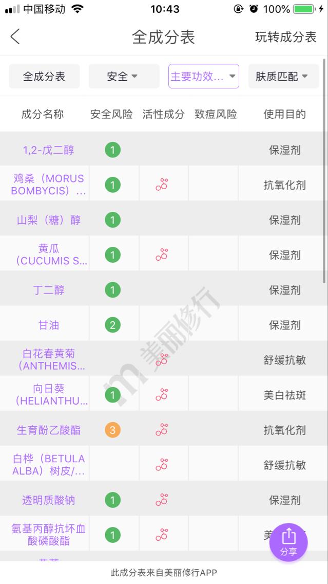 雅诗兰黛眼部精华与小棕瓶精华有何区别？小棕瓶真不能擦眼部吗？