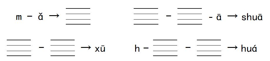 一年级下册语文园地二教学视频,一年级下册语文园地二知识点汇总