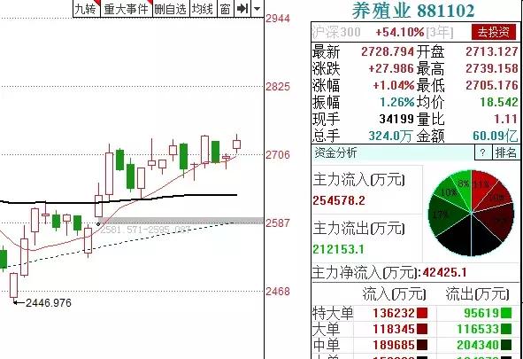 今年第一只退市的股票,退市预警后股价会跌多少