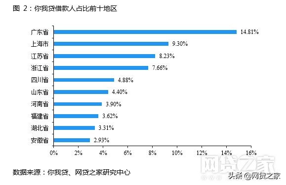 普惠金融网点营销案例,普惠金融怎么贷最合适