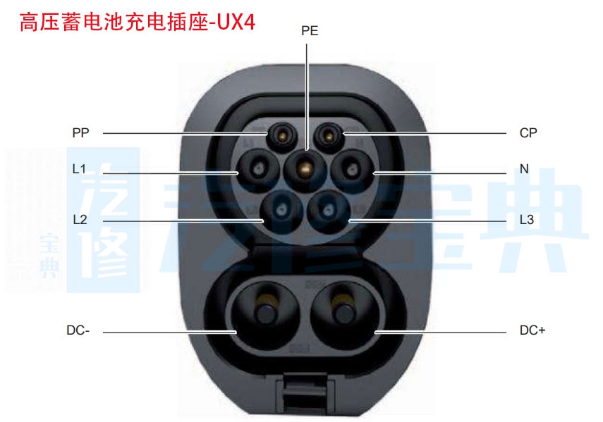 新能源高压线束,新能源高压线束特点