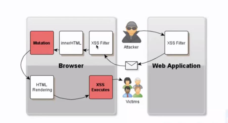 安全漏洞xss攻击,安全检测xss漏洞如何解决