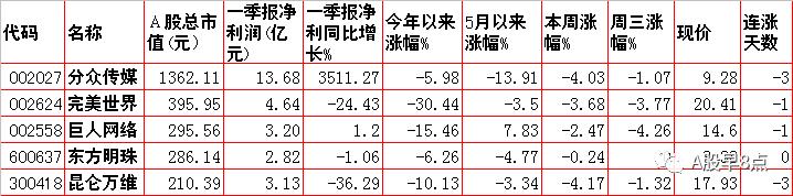 周四股票行情预测,周三股市内参分析