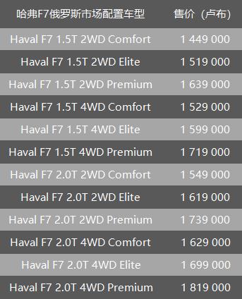 给国产车争气,哈弗f7俄罗斯版